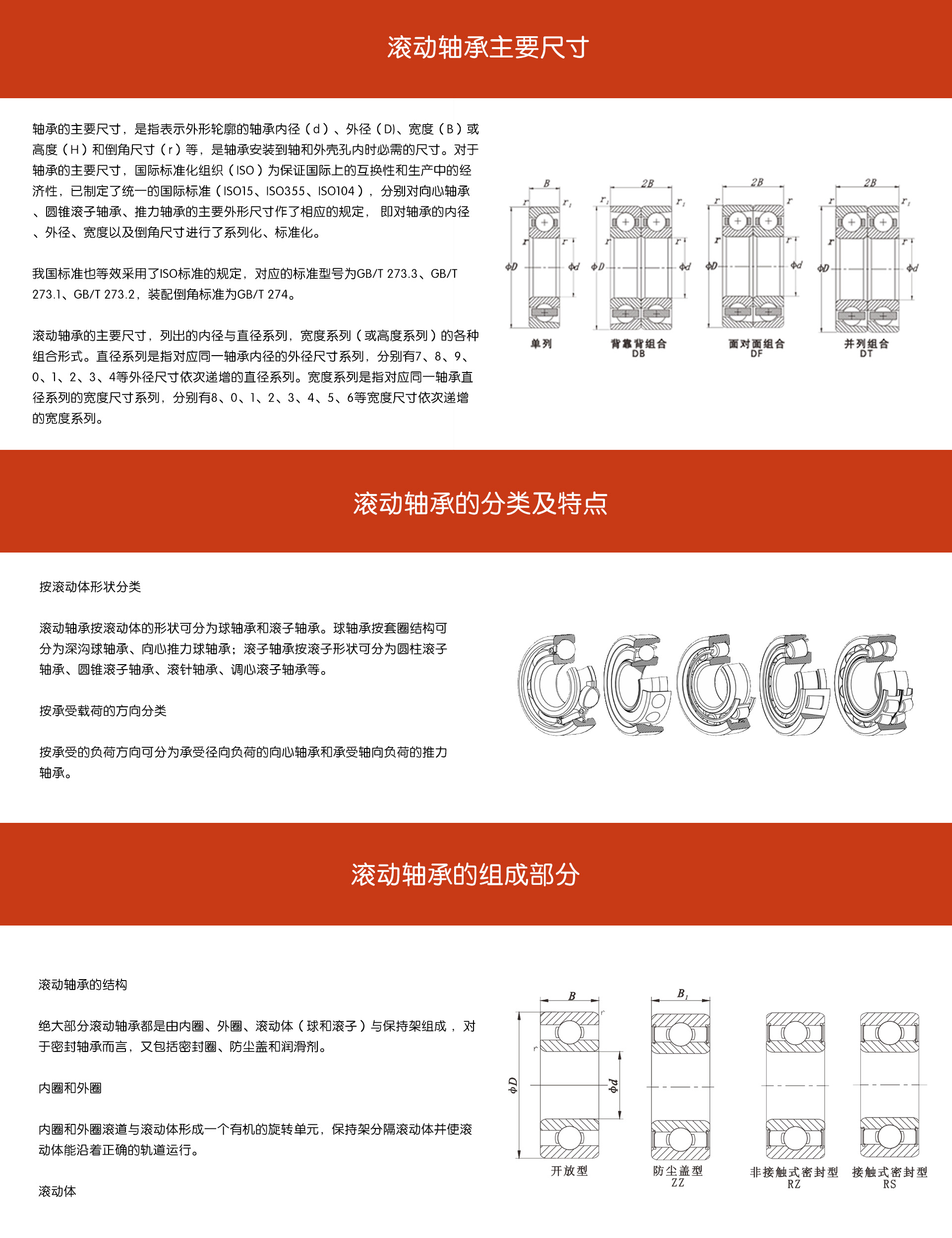 轴承知识